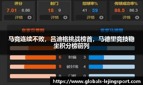 马竞连续不败，吕迪格挑战榜首，马德里竞技稳坐积分榜前列